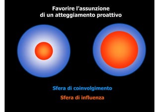 Priorità 1: il tempo