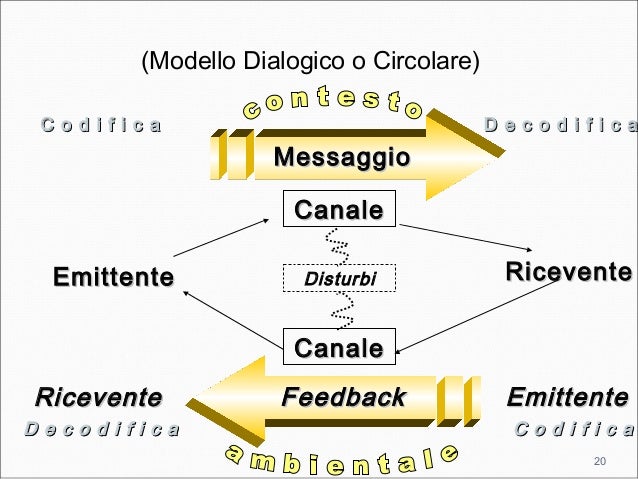 Corso comunicazione 2011