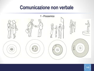 Comunicazione non verbale
         1 - Prossemica




                            146
 