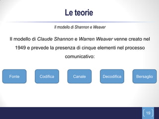 Le teorie
                        Il modello di Shannon e Weaver

Il modello di Claude Shannon e Warren Weaver venne creato nel
  1949 e prevede la presenza di cinque elementi nel processo
                              comunicativo:



Fonte        Codifica              Canale           Decodifica   Bersaglio




                                                                      19
 