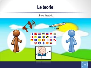Le teorie
Breve riassunto




                  31
 