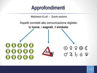 Approfondimenti
        Watzlawick & coll. – Quarto assioma

Aspetti correlati alla comunicazione digitale:
      le icone...