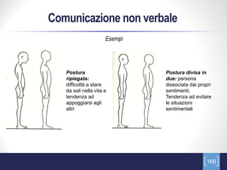 Comunicazione non verbale
                      Esempi




   Postura                     Postura divisa in
   ripiegata: ...