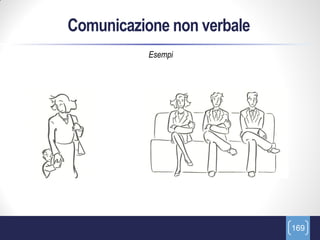 Comunicazione non verbale
           Esempi




                            169
 