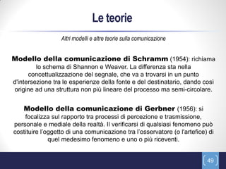 Le teorie
                  Altri modelli e altre teorie sulla comunicazione


Modello della comunicazione di Schramm (195...