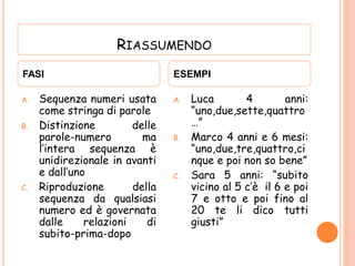 RIASSUMENDO
A. Sequenza numeri usata
come stringa di parole
B. Distinzione delle
parole-numero ma
l’intera sequenza è
unidirezionale in avanti
e dall’uno
C. Riproduzione della
sequenza da qualsiasi
numero ed è governata
dalle relazioni di
subito-prima-dopo
A. Luca 4 anni:
“uno,due,sette,quattro
…”
B. Marco 4 anni e 6 mesi:
“uno,due,tre,quattro,ci
nque e poi non so bene”
C. Sara 5 anni: “subito
vicino al 5 c’è il 6 e poi
7 e otto e poi fino al
20 te li dico tutti
giusti”
FASI ESEMPI
 
