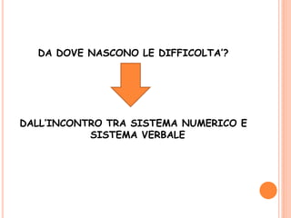 DA DOVE NASCONO LE DIFFICOLTA’?
DALL’INCONTRO TRA SISTEMA NUMERICO E
SISTEMA VERBALE
 