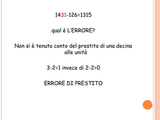 1431-126=1315
qual è L’ERRORE?
Non si è tenuto conto del prestito di una decina
alle unità
3-2=1 invece di 2-2=0
ERRORE DI PRESTITO
 