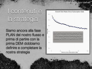 I contenuti e
la strategia
Siamo ancora alla fase
PLAN del nostro ﬂusso e
prima di partire con la
prima DEM dobbiamo
deﬁnire e completare la
nostra strategia
tutti i diritti sono riservati
Da uno studio di mailchimp: dal
5% della prima campagna si
passa al 3,5% in termini di CTR
 