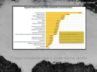 Testo
Dati di MAGNEWS http://
www.magnews.it/risorse/
ricerche/email-marketing-
experience-report-2015/
E dato fondamentale a cosa siamo iscritti
tutti i diritti sono riservati
 