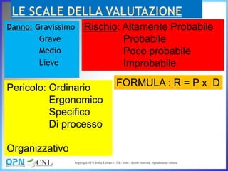 Danno: Gravissimo
Grave
Medio
Lieve
Rischio: Altamente Probabile
Probabile
Poco probabile
Improbabile
Pericolo: Ordinario
Ergonomico
Specifico
Di processo
Organizzativo
FORMULA : R = P x D
 