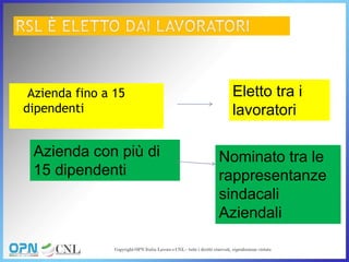 Azienda fino a 15
dipendenti
Eletto tra i
lavoratori
Azienda con più di
15 dipendenti
Nominato tra le
rappresentanze
sindacali
Aziendali
 