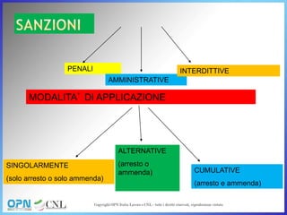 PENALI
AMMINISTRATIVE
INTERDITTIVE
MODALITA’ DI APPLICAZIONE
SINGOLARMENTE
(solo arresto o solo ammenda)
ALTERNATIVE
(arresto o
ammenda) CUMULATIVE
(arresto e ammenda)
 