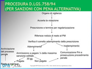 Organo di vigilanza
Accerta la violazione
Prescrizione e termine per regolarizzazione
Riferisce notizia di reato al PM
Verifica il corretto adempimento della prescrizione
Adempimento
Ammissione a pagare ¼ della massima
sanzione edittale
Inadempimento
Comunicazione Pm e
prosecuzione procedimento
penale
Pagata Non pagata
Reato si estingue
Archiviazione
del processo
penale
30 gg
 