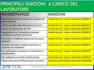 INOSSERVANZE SANZIONI
Mancate disposizioni ed istruzioni impartite dal
datore di lavoro
Arresto fino ad 1 mese o Ammenda 200/600 €
Utilizzo scorretto delle attrezzature di lavoro Arresto fino ad 1 mese o Ammenda 200/600 €
Utilizzo non appropriato dei DPI Arresto fino ad 1 mese o Ammenda 200/600 €
Segnalazione non immediata di qualsiasi
condizione di pericolo conosciuto
Arresto fino ad 1 mese o Ammenda 200/600 €
Rimuovere o modificare senza autorizzazione i
dispositivi
Arresto fino ad 1 mese o Ammenda 200/600 €
Compiere di propria iniziativa operazione o
manovre non competenti
Arresto fino ad 1 mese o Ammenda 200/600 €
Non partecipare ai programmi di formazione e
addestramento
Arresto fino ad 1 mese o Ammenda 200/600 €
Non sottoporsi ai controlli sanitari previsti Arresto fino ad 1 mese o Ammenda 200/600 €
Utilizzo atrrezzature DPI(lavoratore autonomo) Sanzione amministrativa pecuniaria 300/2000€
 