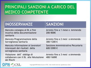 INOSSERVANZE SANZIONI
Mancata consegna al DL a fine
incarico della documentazione
sanitaria
Arresto fino a 1 mese o Ammenda
200/800€
Mancata Programmazione della
Sorveglianza Sanitaria
Arresto fino a 2 mesi o Ammenda
300/1200 €
Mancata informazione ai lavoratori
interessati dei risultati della
sorveglianza sanitaria
Sanzione Amministrativa Pecuniaria
600/2000 €
Violazione dell’ obbligo di
collaborare con il DL alla Valutazione
dei Rischi
Arresto fino a 3 mesi o Ammenda
400/1600€
 