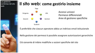 Il sito web: come gestirlo insieme 
Dirigente 
Dsga 
ATA 
Docenti 
Studenti 
Genitori 
Accessi univoci 
Permessi differenziati 
Aree di gestione specifiche 
È preferibile che ciascun operatore abbia un indirizzo email istituzionale 
Nella gestione dei permessi è possibile assegnare autorizzazioni gerarchiche 
Ciò consente di inibire modifiche a sezioni specifiche del sito 
La gestione 
condivisa del sito 
web 
 