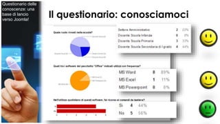 Il questionario: conosciamoci 
Questionario delle 
conoscenze: una 
base di lancio 
verso Joomla! 
 