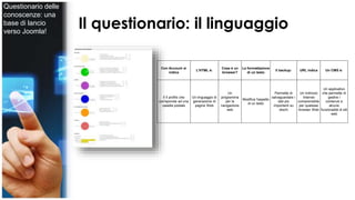 Il questionario: il linguaggio 
Con Account si 
indica 
L'HTML è: 
Cosa è un 
browser? 
La formattazione 
di un testo 
Il backup: URL indica Un CMS è: 
Il Il profilo che 
corrisponde ad una 
casella postale 
Un linguaggio di 
generazione di 
pagine Web 
Un 
programma 
per la 
navigazione 
web 
Modifica l'aspetto 
di un testo 
Permette di 
salvaguardare i 
dati più 
importanti su 
dischi 
Un indirizzo 
Internet 
comprensibile 
per qualsiasi 
browser Web 
Un applicativo 
che permette di 
gestire i 
contenuti e 
alcune 
funzionalità di siti 
web 
Questionario delle 
conoscenze: una 
base di lancio 
verso Joomla! 
 