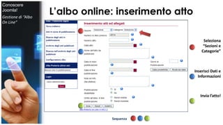 L’albo online: inserimento atto 
Seleziona 
“Sezioni e 
Categorie” 
Inserisci Dati e 
Informazioni 
Invia l’atto! 
Sequenza 
Conoscere 
Joomla! 
Gestione di “Albo 
On Line” 
 