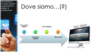 Dove siamo…(?) 
Documento 
digitale 
Protocollo 
digitale 
Firma digitale 
Albo online 
Siti scolastici e 
normativa attuale: 
caratteristiche e 
obblighi di 
pubblicazione 
 