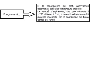 Fungo atomico E’ la conseguenza dei moti ascensionali determinati dalle alte temperature prodotte.  La velocità d’aspirazione, che può superare i 1.200 chilometri l’ora, provoca il sollevamento dei materiali inceneriti, con la formazione del tipico gambo del fungo 