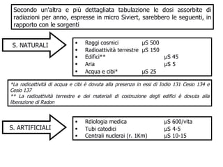 Secondo un'altra e più dettagliata tabulazione le dosi assorbite di radiazioni per anno, espresse in micro Siviert, sarebbero le seguenti, in rapporto con le sorgenti  S. NATURALI Raggi cosmici μ S  500  Radioattività terrestre μ S   150  Edifici**  μ S 45 Aria  μ S   5 Acqua e cibi*  μ S   25 S. ARTIFICIALI Rdiologia medica μ S 6 00/vita  Tubi catodici μ S   4-5  Centrali nuclerai (r. 1Km) μ S 10-15 *La radioattività di acqua e cibi è dovuta alla presenza in essi di Iodio 131 Cesio 134 e Cesio 137 ** La radioattività terrestre e dei materiali di costruzione degli edifici è dovuta alla liberazione di Radon 