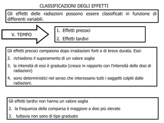 CLASSIFICAZIONI DEGLI EFFETTI Gli effetti delle radiazioni possono essere classificati in funzione di differenti variabili. V. TEMPO  Effetti precoci Effetti tardivi  Gli effetti precoci compaiono dopo irradiazioni forti e di breve durata. Essi: richiedono il superamento di un valore soglia  la intensità di essi è graduata (cresce in rapporto con l'intensità delle dosi di radiazioni)  sono deterministici nel senso che interessano tutti i soggetti colpiti dalle radiazioni. Gli effetti tardivi non hanno un valore soglia la frequenza della comparsa è maggiore a dosi più elevate tuttavia non sono di tipo graduato 
