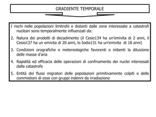 GRADIENTE TEMPORALE I rischi nelle popolazioni limitrofe e distanti dalle zone interessate a catastrofi nucleari sono temporalmente influenzati da: Natura dei prodotti di decadimento (il Cesio134 ha un’emivita di 2 anni, il Cesio137 ha un emivita di 20 anni, lo Iodio131 ha un’emivita  di 18 anni) Condizioni orografiche e metereologiche favorenti o inibenti la diluizione delle masse d’aria Rapidità ed efficacia delle operazioni di confinamento dei nuclei interessati dalla catastrofe Entità dei flussi migratori delle popolazioni primitivamente colpiti e delle commistioni di esse con gruppi indenni da irradiazione  