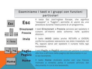Esaminiamo ii tasti e ii gruppi con funzioni
Esaminiamo tasti e gruppi con funzioni
particolari
particolari
Esc

Esc

Il tasto Esc (dall’inglese Escape, che significa
“scappare” o “fuggire”) permette di uscire da una
procedura durante l’esecuzione di un programma.

Direzionali I tasti Direzionali o Freccia servono per spostare il
cursore all’interno dello schermo nelle quattro
Freccia
direzioni.
Invio

Pag

Pag

Home

Invio

Il tasto INVIO (detto anche RETURN o ENTER)
conferma qualsiasi operazione sia stata impostata nel
PC, oppure serve per spostare il cursore nella riga
successiva.

PagSu
PagGiù

I tasti PagSu e PagGiù servono per portare il cursore
alla fine o all’inizio della pagina del documento in cui
si sta lavorando.

Home

Il tasto Home (Indicato anche con una freccia
inclinata a sinistra) porta il cursore all’inizio del
documento in cui si sta lavorando.

 