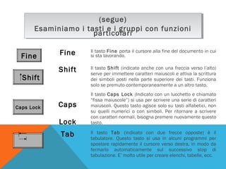 (segue)
(segue)
Esaminiamo ii tasti e ii gruppi con funzioni
Esaminiamo tasti e gruppi con funzioni
particolari
particolari
Fine
Shift

Caps Lock

Fine

Il tasto Fine porta il cursore alla fine del documento in cui
si sta lavorando.

Shift

Il tasto Shift (indicato anche con una freccia verso l’alto)
serve per immettere caratteri maiuscoli e attiva la scrittura
dei simboli posti nella parte superiore dei tasti. Funziona
solo se premuto contemporaneamente a un altro tasto.

Caps
Lock
Tab

Il tasto Caps Lock (Indicato con un lucchetto e chiamato
“fissa maiuscole”) si usa per scrivere una serie di caratteri
maiuscoli. Questo tasto agisce solo su tasti alfabetici, non
su quelli numerici o con simboli. Per ritornare a scrivere
con caratteri normali, bisogna premere nuovamente questo
tasto.
Il tasto Tab (indicato con due frecce opposte) è il
tabulatore. Questo tasto si usa in alcuni programmi per
spostare rapidamente il cursore verso destra, in modo da
fermarlo automaticamente sul successivo stop di
tabulazione. E’ molto utile per creare elenchi, tabelle, ecc.

 