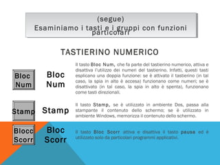 (segue)
(segue)
Esaminiamo ii tasti e ii gruppi con funzioni
Esaminiamo tasti e gruppi con funzioni
particolari
particolari

TASTIERINO NUMERICO
Bloc
Num

Il tasto Bloc Num, che fa parte del tastierino numerico, attiva e
disattiva l’utilizzo dei numeri del tastierino. Infatti, questi tasti
esplicano una doppia funzione: se è attivato il tastierino (in tal
caso, la spia in alto è accesa) funzionano come numeri; se è
disattivato (in tal caso, la spia in alto è spenta), funzionano
come tasti direzionali.

Stamp

Stamp

Il tasto Stamp, se è utilizzato in ambiente Dos, passa alla
stampante il contenuto dello schermo; se è utilizzato in
ambiente Windows, memorizza il contenuto dello schermo.

Blocc
Scorr

Bloc
Scorr

Il tasto Bloc Scorr attiva e disattiva il tasto pausa ed è
utilizzato solo da particolari programmi applicativi.

Bloc
Num

 