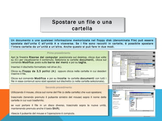 Spostare un file o una
Spostare un file o una
cartella
cartella
Un documento oo una qualsiasi informazione memorizzata nel floppy disk (denominata File) può essere
Un documento
una qualsiasi informazione memorizzata nel floppy disk (denominata File) può essere
spostata dall’unita CC all’unità AA ee viceversa. Se i i file sono raccolti in cartelle, èè possibile spostare
spostata dall’unita
all’unità
viceversa. Se
file sono raccolti in cartelle,
possibile spostare
l’intera cartella da un’unità aaun’altra. Anche questo si può fare in due modi.
l’intera cartella da un’unità un’altra. Anche questo si può fare in due modi.
Primo procedimento
Primo procedimento
Apri la finestra Risorse del computer posizionata sul desktop, clicca due volte
Apri la finestra Risorse del computer posizionata sul desktop, clicca due volte
su (C:) per visualizzarne ililcontenuto. Seleziona la cartella documenti, clicca sul
su (C:) per visualizzarne contenuto. Seleziona la cartella documenti, clicca sul
comando Modifica posto sulla barra dei menù ee poi su taglia.
comando Modifica posto sulla barra dei menù poi su taglia.
Inserisci ilil dischetto formattato nel drive (A:).
Inserisci dischetto formattato nel drive (A:).
Clicca su Floppy da 3,5 pollici (A:) oppure clicca nella cartella in cui desideri
Clicca su Floppy da 3,5 pollici (A:) oppure clicca nella cartella in cui desideri
inserire ilil file.
inserire file.
Clicca sul comando Modifica eepoi su Incolla: la cartella documenti con tutti i i
Clicca sul comando Modifica poi su Incolla: la cartella documenti con tutti
file in essa contenuti sono stati spostati sul dischetto (o nella cartella selezionata).
file in essa contenuti sono stati spostati sul dischetto (o nella cartella selezionata).
Secondo procedimento
Secondo procedimento
Utilizzando ilil mouse, clicca sul nome del File (o della cartella) che vuoi spostare;
Utilizzando mouse, clicca sul nome del File (o della cartella) che vuoi spostare;
trascinalo (tenendo premuto ililpulsante sinistro del mouse) sopra ililnome della
trascinalo (tenendo premuto pulsante sinistro del mouse) sopra nome della
cartella in cui vuoi trasferirlo;
cartella in cui vuoi trasferirlo;
se vuoi portare ilil file in un disco diverso, trascinalo sopra la nuova unità,
se vuoi portare
file in un disco diverso, trascinalo sopra la nuova unità,
mantenendo premuto anche ilil tasto Shift;
mantenendo premuto anche tasto Shift;
rilascia ilil pulsante del mouse e l’operazione è compiuta.
rilascia pulsante del mouse e l’operazione è compiuta.

 