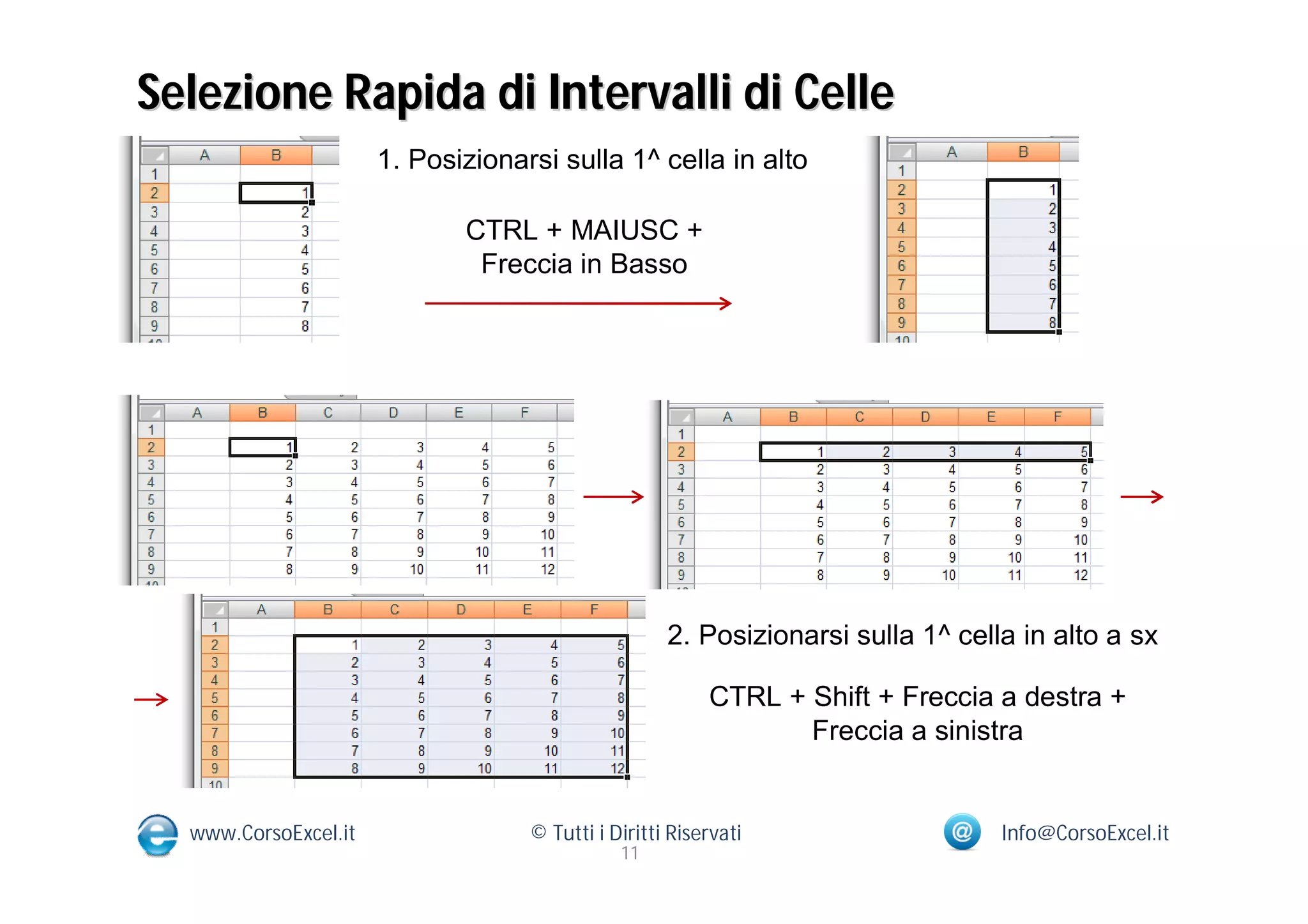Selezione Rapida di Intervalli di Celle
                      1. Posizionarsi sulla 1^ cella in alto

                             CTRL + MAIUSC +
                              Freccia in Basso




                                                    2. Posizionarsi sulla 1^ cella in alto a sx

                                                         CTRL + Shift + Freccia a destra +
                                                                Freccia a sinistra


  www.CorsoExcel.it                © Tutti i Diritti Riservati                   Info@CorsoExcel.it
                                              11
 