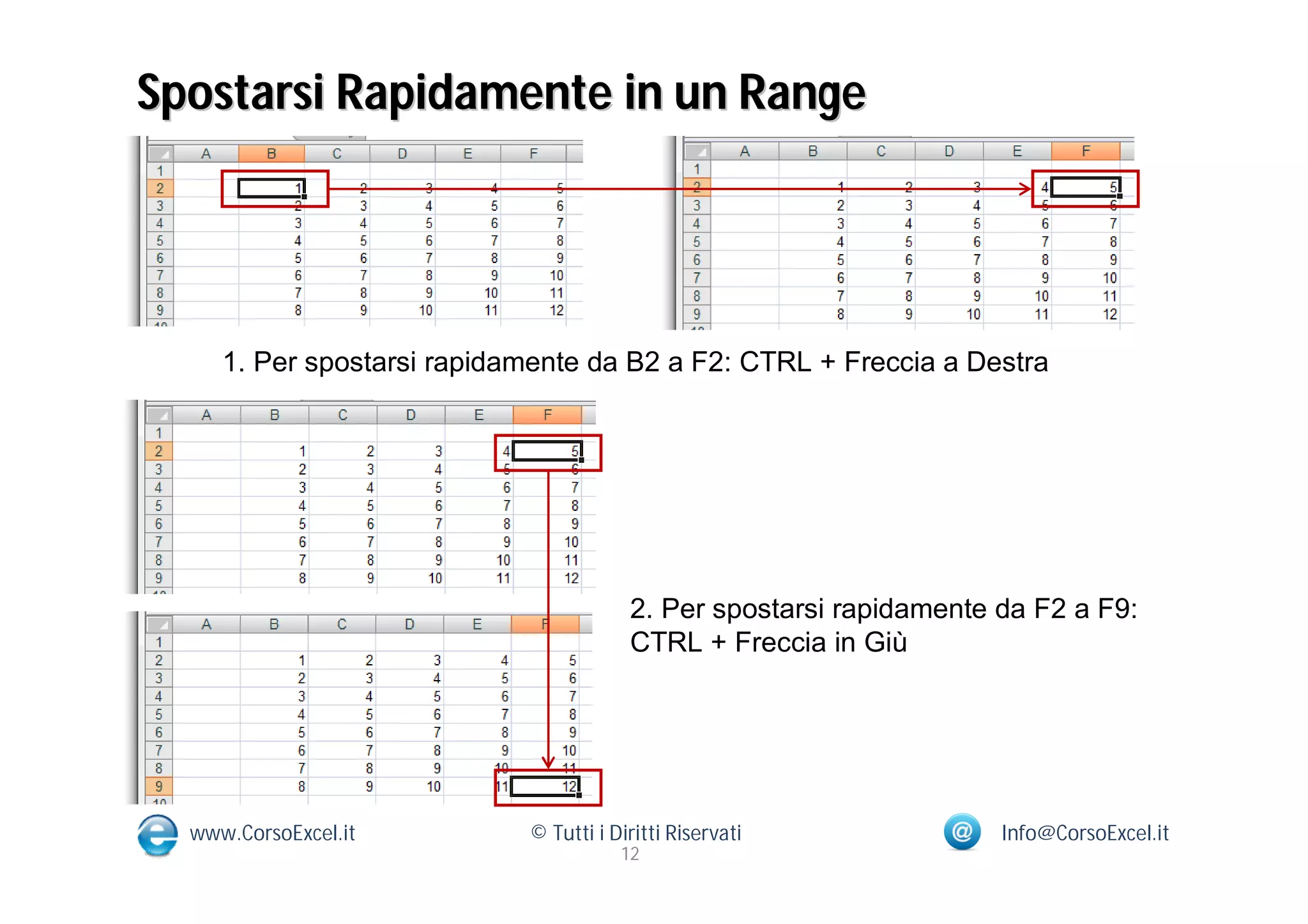 Spostarsi Rapidamente in un Range




     1. Per spostarsi rapidamente da B2 a F2: CTRL + Freccia a Destra




                                        2. Per spostarsi rapidamente da F2 a F9:
                                        CTRL + Freccia in Giù




  www.CorsoExcel.it         © Tutti i Diritti Riservati              Info@CorsoExcel.it
                                       12
 