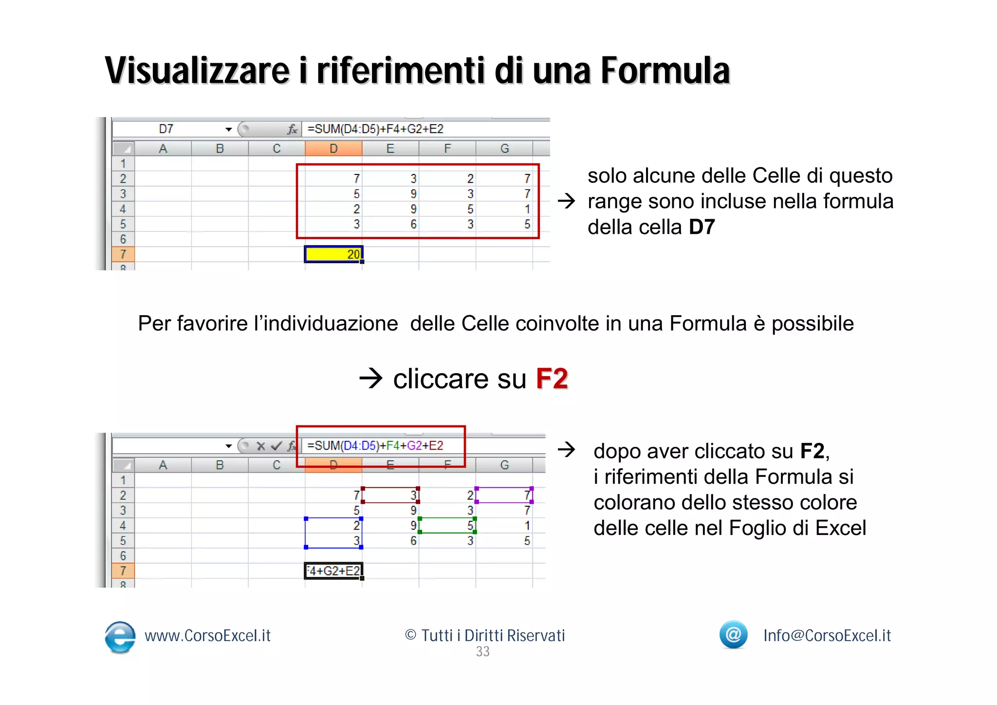 Visualizzare i riferimenti di una Formula

                                                         solo alcune delle Celle di questo
                                                        range sono incluse nella formula
                                                         della cella D7



  Per favorire l’individuazione delle Celle coinvolte in una Formula è possibile

                          cliccare su F2

                                                        dopo aver cliccato su F2,
                                                         i riferimenti della Formula si
                                                         colorano dello stesso colore
                                                         delle celle nel Foglio di Excel



  www.CorsoExcel.it           © Tutti i Diritti Riservati                    Info@CorsoExcel.it
                                          33
 
