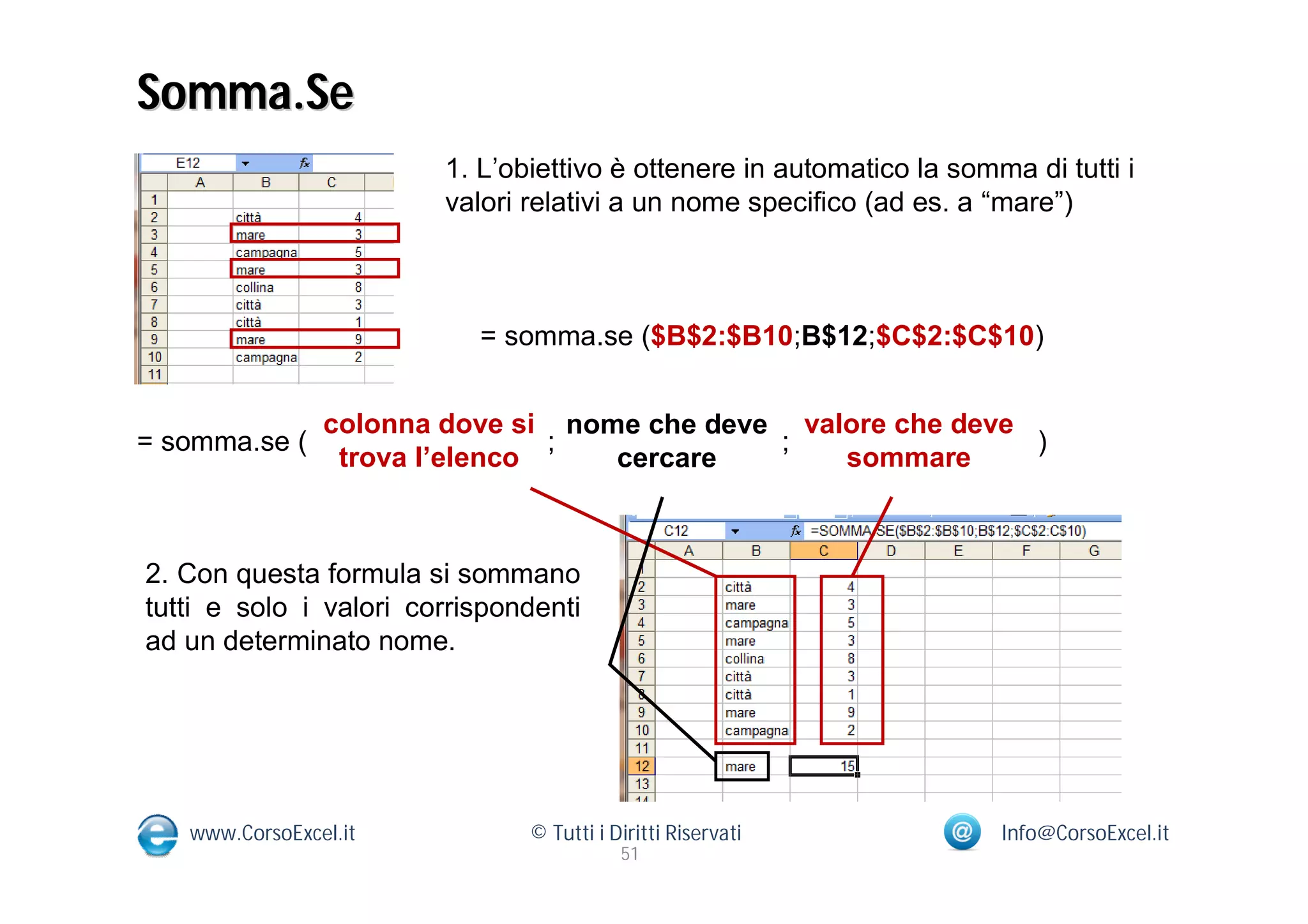 Somma.Se
                        1. L’obiettivo è ottenere in automatico la somma di tutti i
                        valori relativi a un nome specifico (ad es. a “mare”)



                           = somma.se ($B$2:$B10;B$12;$C$2:$C$10)


                colonna dove si nome che deve valore che deve
= somma.se (                    ;            ;                )
                 trova l’elenco    cercare       sommare



2. Con questa formula si sommano
tutti e solo i valori corrispondenti
ad un determinato nome.




   www.CorsoExcel.it           © Tutti i Diritti Riservati             Info@CorsoExcel.it
                                          51
 