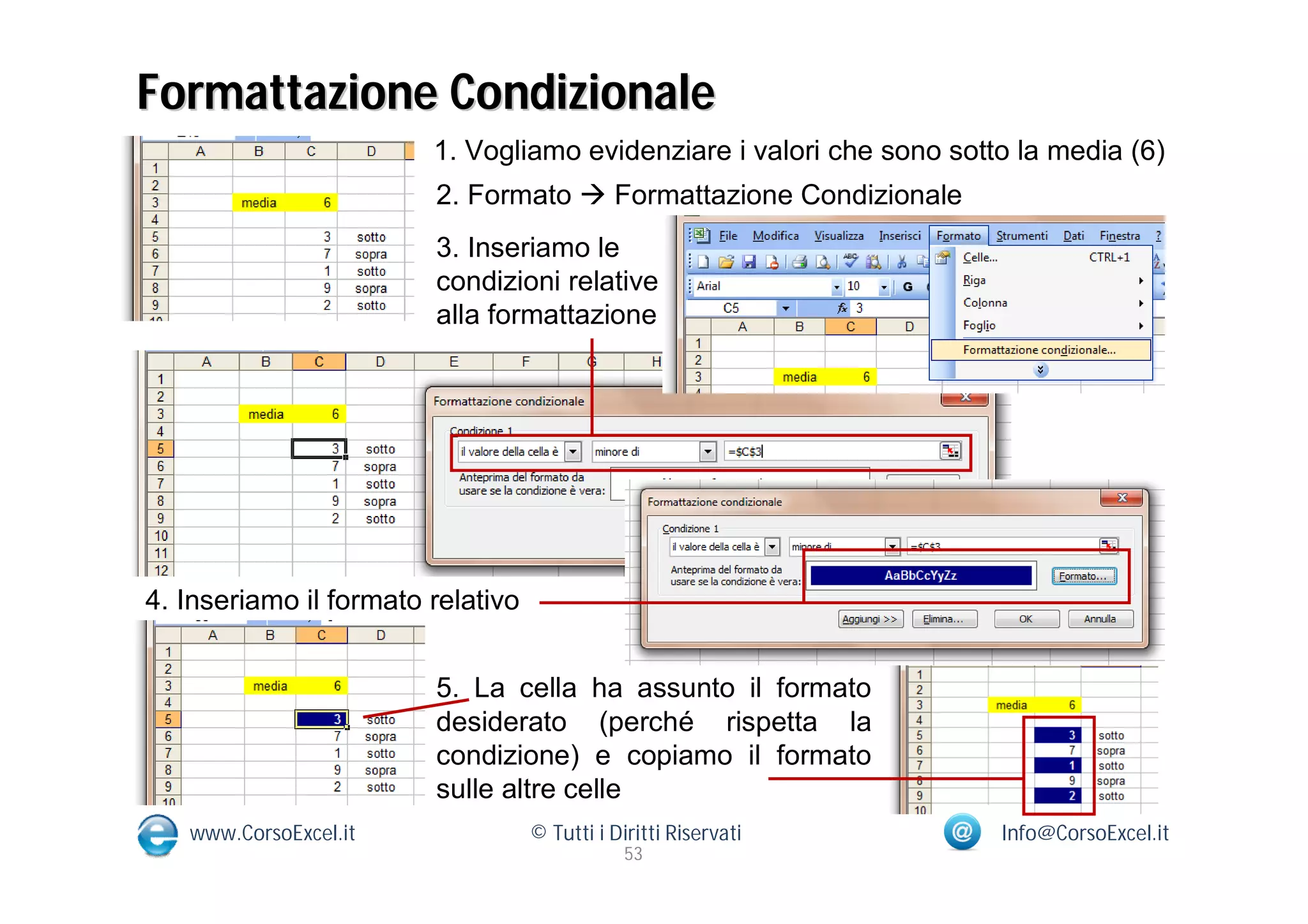 Formattazione Condizionale
                        1. Vogliamo evidenziare i valori che sono sotto la media (6)
                        2. Formato  Formattazione Condizionale
                        3. Inseriamo le
                        condizioni relative
                        alla formattazione




4. Inseriamo il formato relativo


                        5. La cella ha assunto il formato
                        desiderato (perché rispetta la
                        condizione) e copiamo il formato
                        sulle altre celle
   www.CorsoExcel.it               © Tutti i Diritti Riservati        Info@CorsoExcel.it
                                               53
 