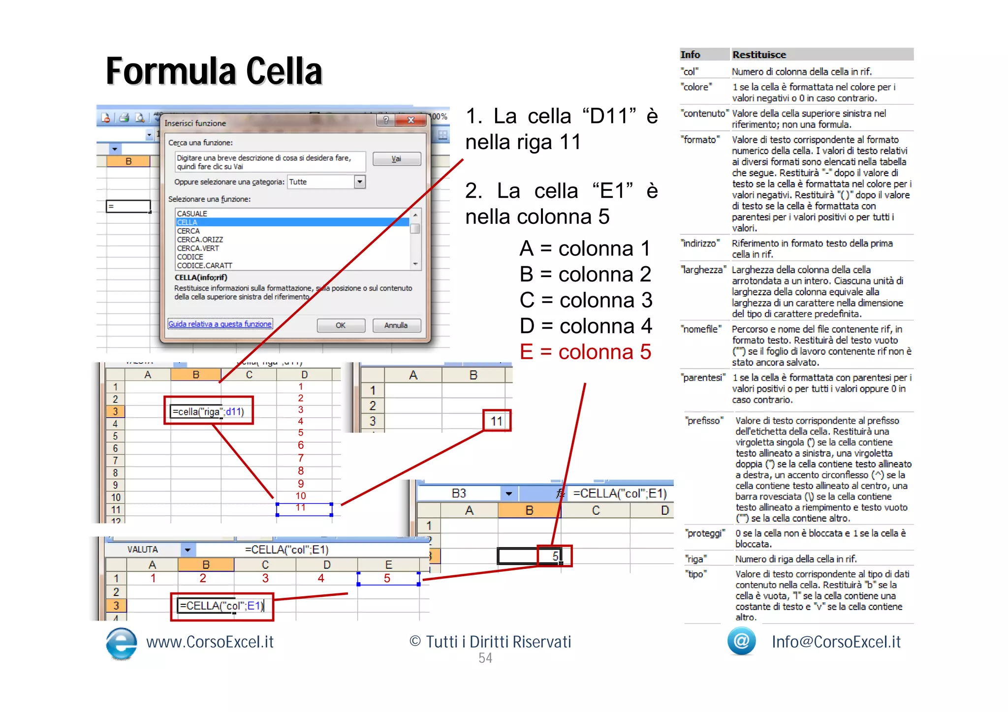 Formula Cella
                                            1. La cella “D11” è
                                            nella riga 11

                                            2. La cella “E1” è
                                            nella colonna 5
                                                  A = colonna 1
                                                  B = colonna 2
                                                  C = colonna 3
                                                  D = colonna 4
                                                  E = colonna 5
                      1
                      2
                      3
                      4
                      5
                      6
                      7
                      8
                      9
                      10
                      11




  1      2       3         4   5




  www.CorsoExcel.it                © Tutti i Diritti Riservati    Info@CorsoExcel.it
                                              54
 