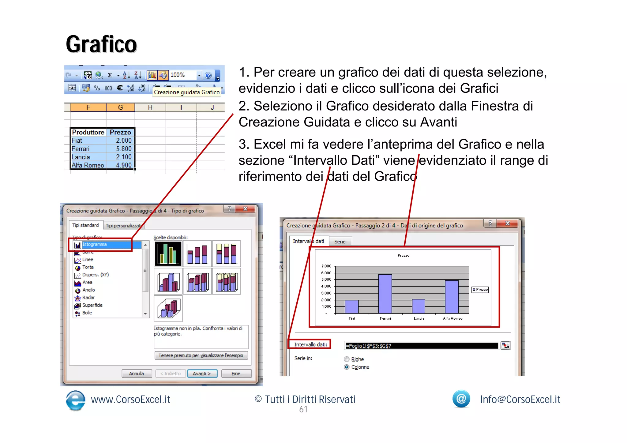 Grafico
                      1. Per creare un grafico dei dati di questa selezione,
                      evidenzio i dati e clicco sull’icona dei Grafici
                      2. Seleziono il Grafico desiderato dalla Finestra di
                      Creazione Guidata e clicco su Avanti
                      3. Excel mi fa vedere l’anteprima del Grafico e nella
                      sezione “Intervallo Dati” viene evidenziato il range di
                      riferimento dei dati del Grafico




  www.CorsoExcel.it     © Tutti i Diritti Riservati             Info@CorsoExcel.it
                                    61
 