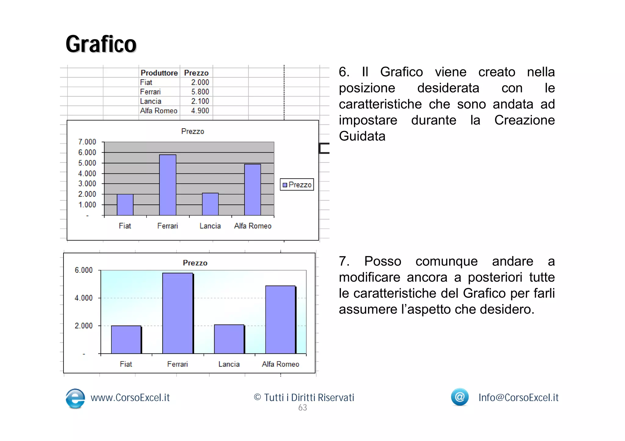 Grafico
                                            6. Il Grafico viene creato nella
                                            posizione     desiderata  con    le
                                            caratteristiche che sono andata ad
                                            impostare durante la Creazione
                                            Guidata




                                            7. Posso comunque andare a
                                            modificare ancora a posteriori tutte
                                            le caratteristiche del Grafico per farli
                                            assumere l’aspetto che desidero.




  www.CorsoExcel.it   © Tutti i Diritti Riservati                    Info@CorsoExcel.it
                                  63
 
