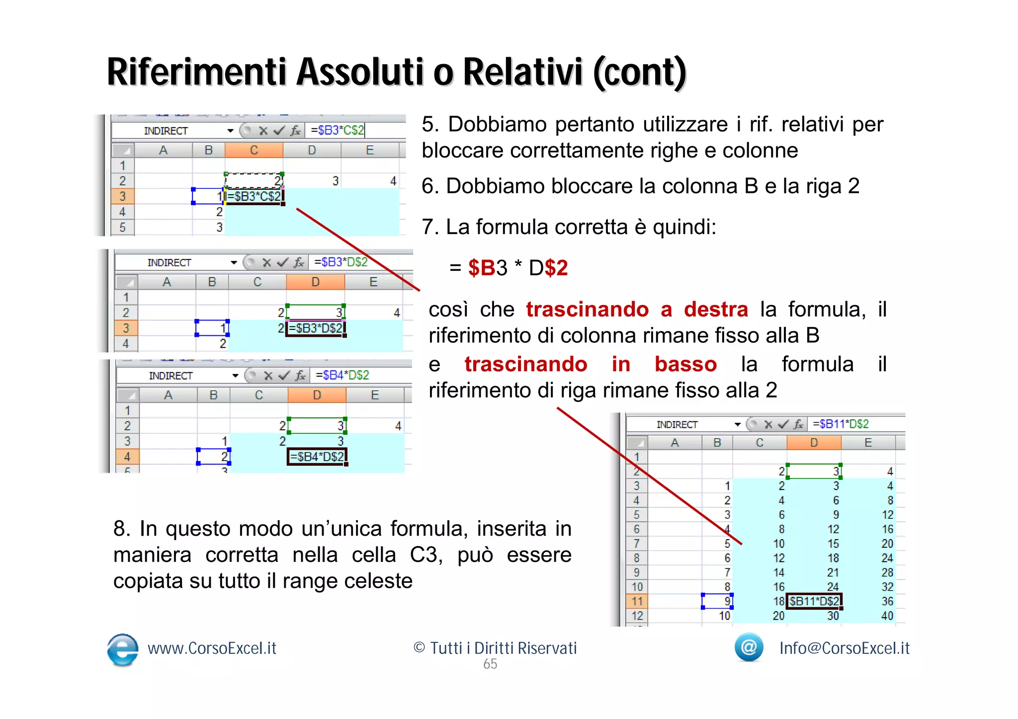 Riferimenti Assoluti o Relativi (cont)
                               5. Dobbiamo pertanto utilizzare i rif. relativi per
                               bloccare correttamente righe e colonne
                               6. Dobbiamo bloccare la colonna B e la riga 2
                               7. La formula corretta è quindi:
                                    = $B3 * D$2
                                così che trascinando a destra la formula, il
                                riferimento di colonna rimane fisso alla B
                                e trascinando in basso la formula il
                                riferimento di riga rimane fisso alla 2




8. In questo modo un’unica formula, inserita in
maniera corretta nella cella C3, può essere
copiata su tutto il range celeste


   www.CorsoExcel.it          © Tutti i Diritti Riservati             Info@CorsoExcel.it
                                         65
 