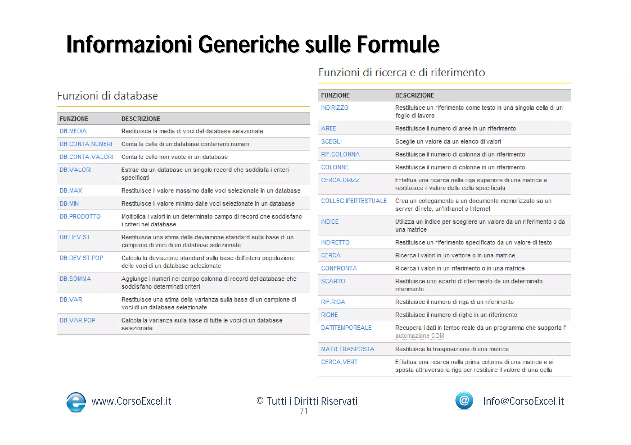 Informazioni Generiche sulle Formule




  www.CorsoExcel.it   © Tutti i Diritti Riservati   Info@CorsoExcel.it
                                 71
 