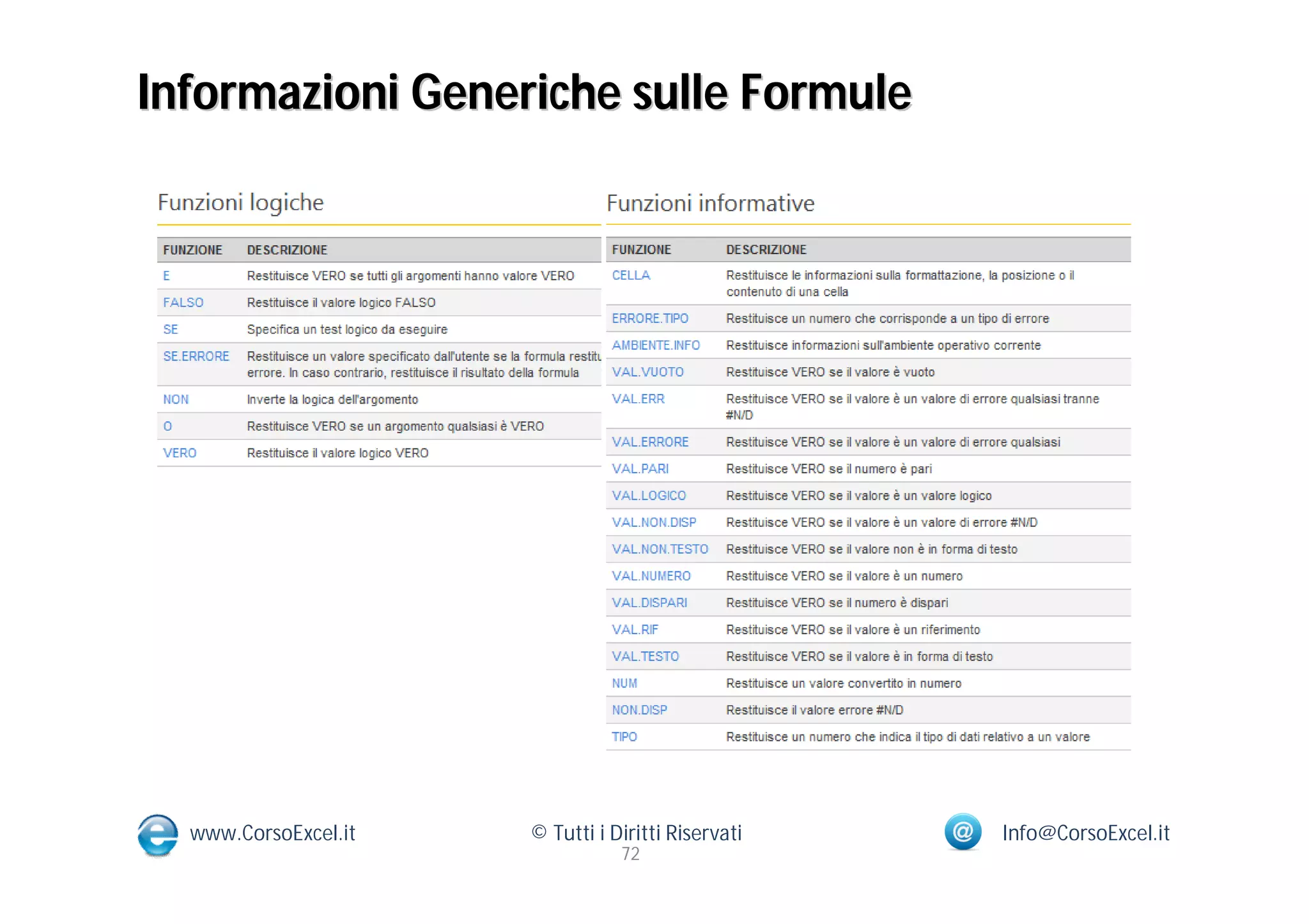 Informazioni Generiche sulle Formule




  www.CorsoExcel.it   © Tutti i Diritti Riservati   Info@CorsoExcel.it
                                 72
 