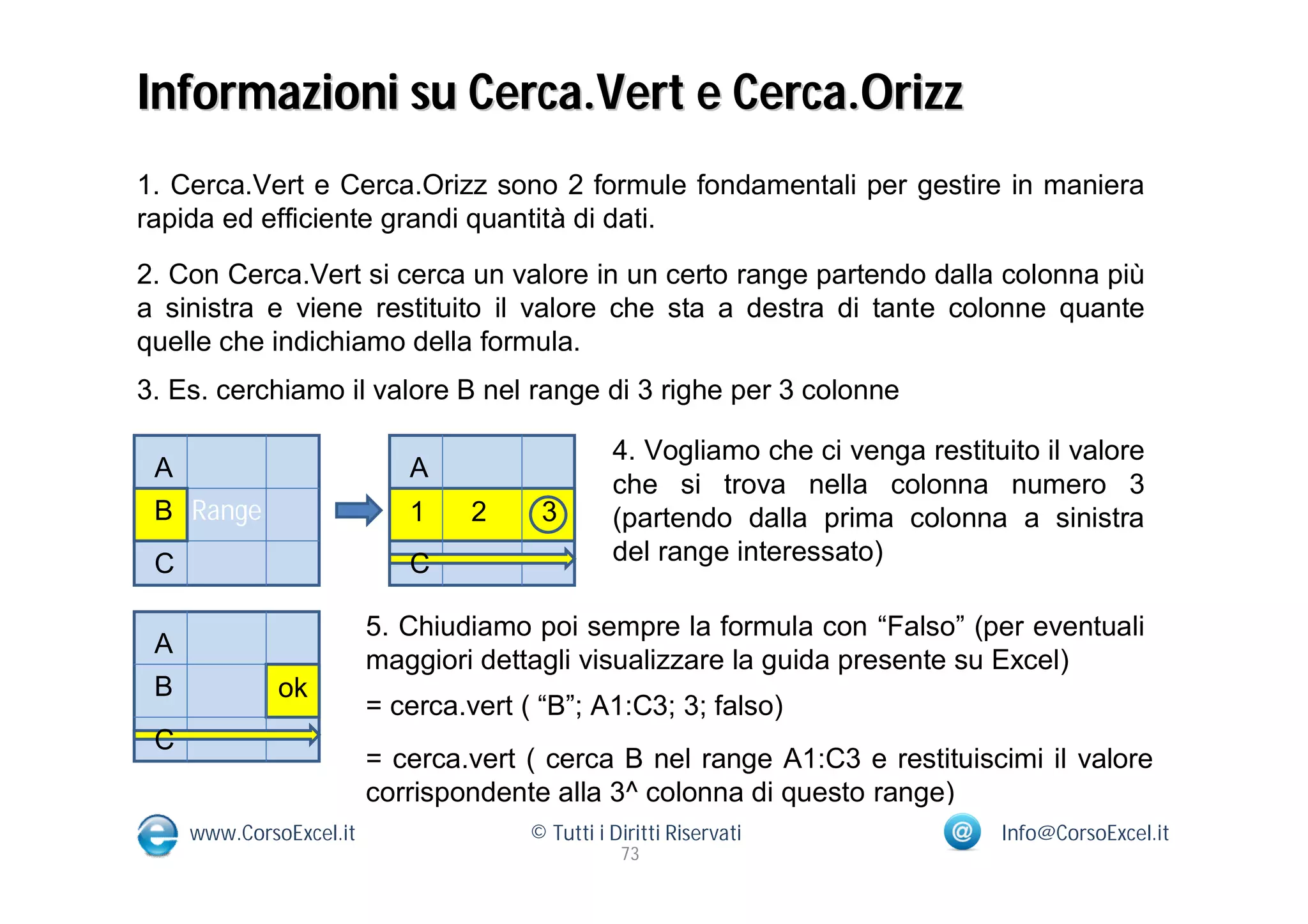 Informazioni su Cerca.Vert e Cerca.Orizz
1. Cerca.Vert e Cerca.Orizz sono 2 formule fondamentali per gestire in maniera
rapida ed efficiente grandi quantità di dati.

2. Con Cerca.Vert si cerca un valore in un certo range partendo dalla colonna più
a sinistra e viene restituito il valore che sta a destra di tante colonne quante
quelle che indichiamo della formula.
3. Es. cerchiamo il valore B nel range di 3 righe per 3 colonne

                                                 4. Vogliamo che ci venga restituito il valore
 A                          A
                                                 che si trova nella colonna numero 3
 B Range                    B Range 3
                            1   2                (partendo dalla prima colonna a sinistra
 C                          C                    del range interessato)

                         5. Chiudiamo poi sempre la formula con “Falso” (per eventuali
 A
                         maggiori dettagli visualizzare la guida presente su Excel)
 B            ok
                         = cerca.vert ( “B”; A1:C3; 3; falso)
 C
                         = cerca.vert ( cerca B nel range A1:C3 e restituiscimi il valore
                         corrispondente alla 3^ colonna di questo range)
     www.CorsoExcel.it                 © Tutti i Diritti Riservati               Info@CorsoExcel.it
                                                  73
 