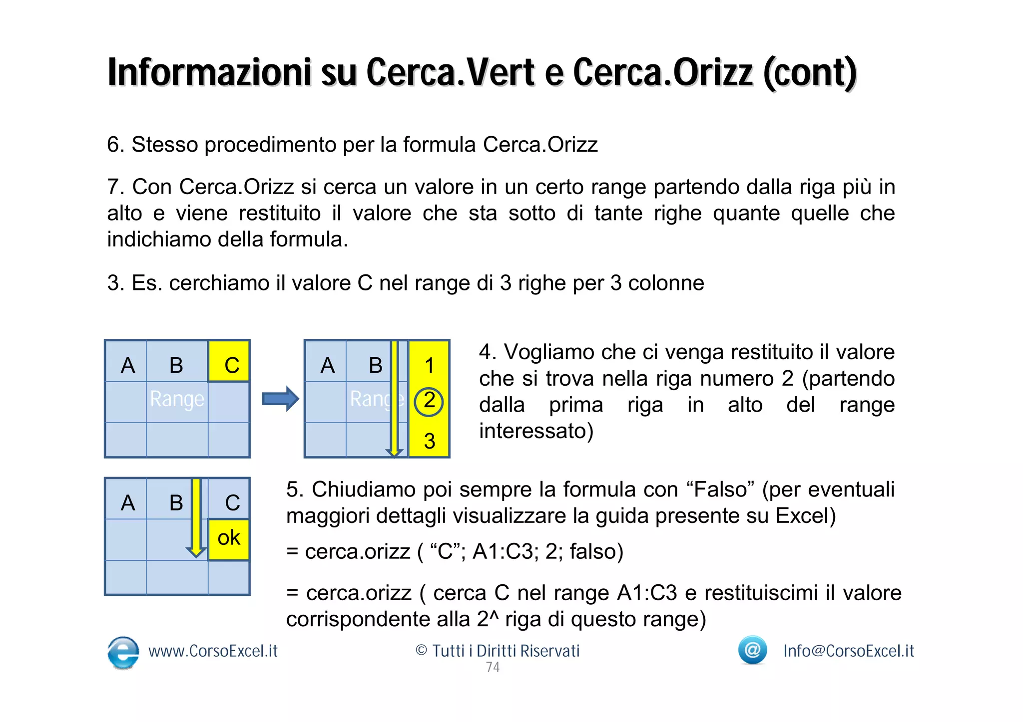 Informazioni su Cerca.Vert e Cerca.Orizz (cont)
6. Stesso procedimento per la formula Cerca.Orizz
7. Con Cerca.Orizz si cerca un valore in un certo range partendo dalla riga più in
alto e viene restituito il valore che sta sotto di tante righe quante quelle che
indichiamo della formula.

3. Es. cerchiamo il valore C nel range di 3 righe per 3 colonne


                                                 4. Vogliamo che ci venga restituito il valore
 A     B      C             A     B     1
                                                 che si trova nella riga numero 2 (partendo
     Range                      Range 2          dalla prima riga in alto del range
                                        3        interessato)

                         5. Chiudiamo poi sempre la formula con “Falso” (per eventuali
 A     B       C
                         maggiori dettagli visualizzare la guida presente su Excel)
              ok
                         = cerca.orizz ( “C”; A1:C3; 2; falso)
                         = cerca.orizz ( cerca C nel range A1:C3 e restituiscimi il valore
                         corrispondente alla 2^ riga di questo range)
     www.CorsoExcel.it                 © Tutti i Diritti Riservati               Info@CorsoExcel.it
                                                  74
 