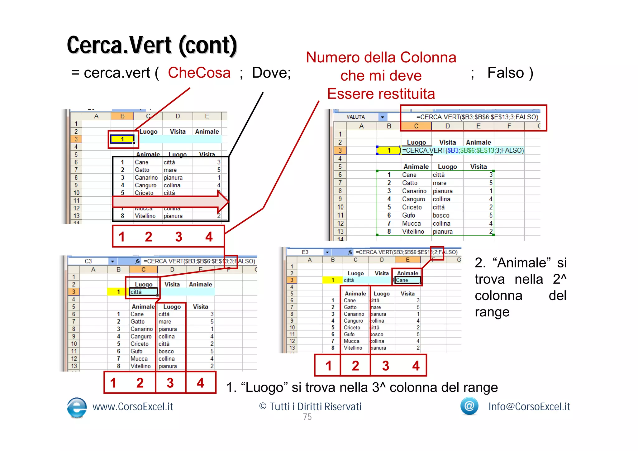 Cerca.Vert (cont)              Numero della Colonna
= cerca.vert ( CheCosa ; Dove;    che mi deve       ; Falso )
                                 Essere restituita




         1       2       3       4
                                                                                2. “Animale” si
                                                                                trova nella 2^
                                                                                colonna     del
                                                                                range


                                                           1      2     3   4
     1       2       3       4       1. “Luogo” si trova nella 3^ colonna del range
  www.CorsoExcel.it                       © Tutti i Diritti Riservati             Info@CorsoExcel.it
                                                     75
 