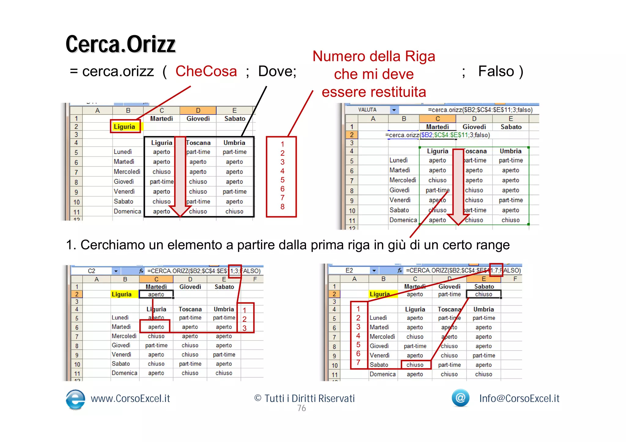 Cerca.Orizz                                       Numero della Riga
= cerca.orizz ( CheCosa ; Dove;                      che mi deve       ; Falso )
                                                   essere restituita


                                         1
                                         2
                                         3
                                         4
                                         5
                                         6
                                         7
                                         8




1. Cerchiamo un elemento a partire dalla prima riga in giù di un certo range



                              1                                 1
                              2                                 2
                              3                                 3
                                                                4
                                                                5
                                                                6
                                                                7



    www.CorsoExcel.it             © Tutti i Diritti Riservati            Info@CorsoExcel.it
                                             76
 