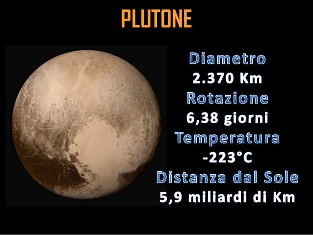 Plutone Fa Parte Del Sistema Solare 1° Corso di Astronomia - Alla scoperta del Sistema Solare