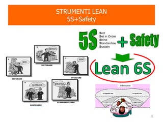 STRUMENTI LEAN
5S+Safety
22
 